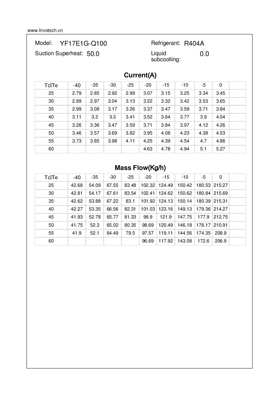 COMPRESSOR SCROLL YF17E1G-Q100 3HP-6,910 BTU/HR BAJA TEMP 460/3/60 - Image 4