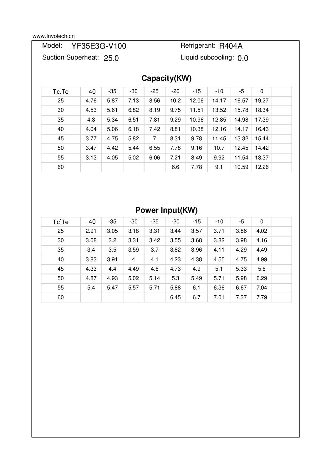 COMPRESSOR SCROLL YF35E7G-V100 5HP-17,100 BTU/HR BAJA TEMP 220/3/60 - Image 3