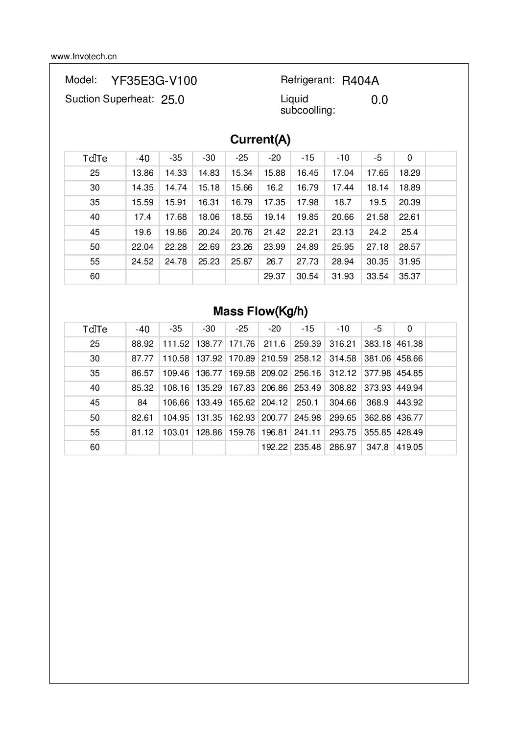 COMPRESSOR SCROLL YF35E7G-V100 5HP-17,100 BTU/HR BAJA TEMP 220/3/60 - Image 4