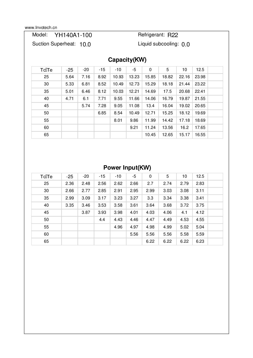 Compresor Scroll Invotech YH140A1-210 4.8hp 460/1/60 R22 - Image 3