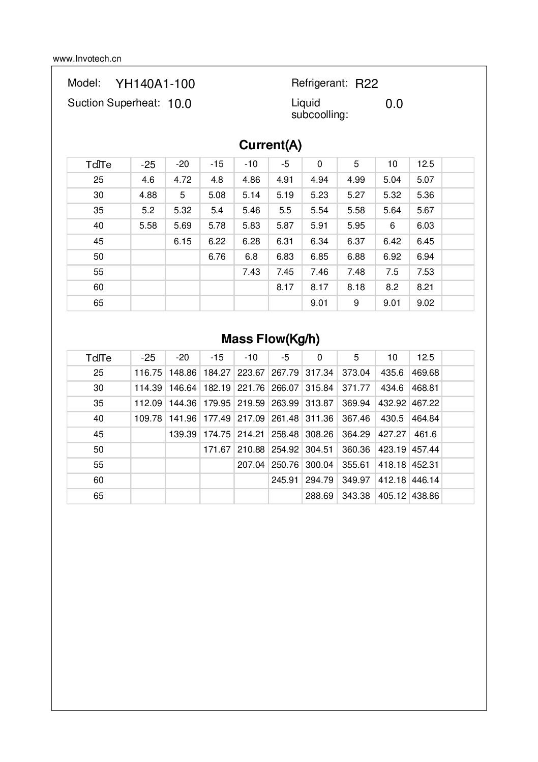 Compresor Scroll Invotech YH140A1-210 4.8hp 460/1/60 R22 - Image 4