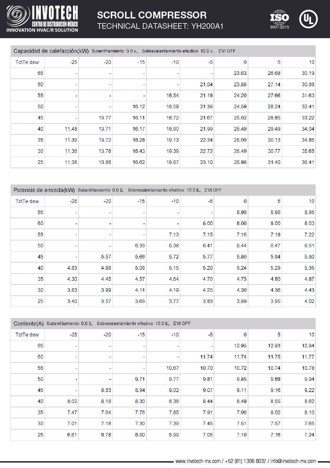 Compresor Scroll YH200A1-210 7hp 220/3/60 R22 - Image 4