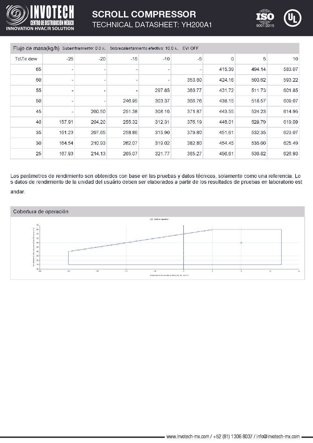 Compresor Scroll YH200A1-210 7hp 220/3/60 R22 - Image 5