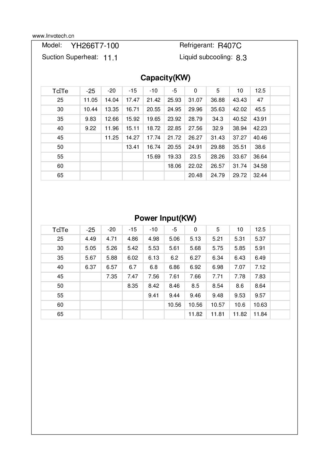 COMPRESSOR SCROLL YH266T7-210 9HP 106,000 BTU/HR AC 220/3/60 - Image 3