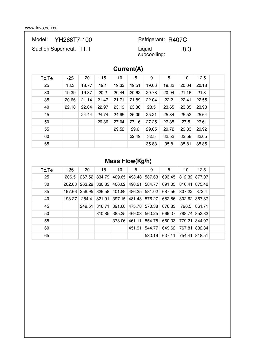 COMPRESSOR SCROLL YH266T7-210 9HP 106,000 BTU/HR AC 220/3/60 - Image 4