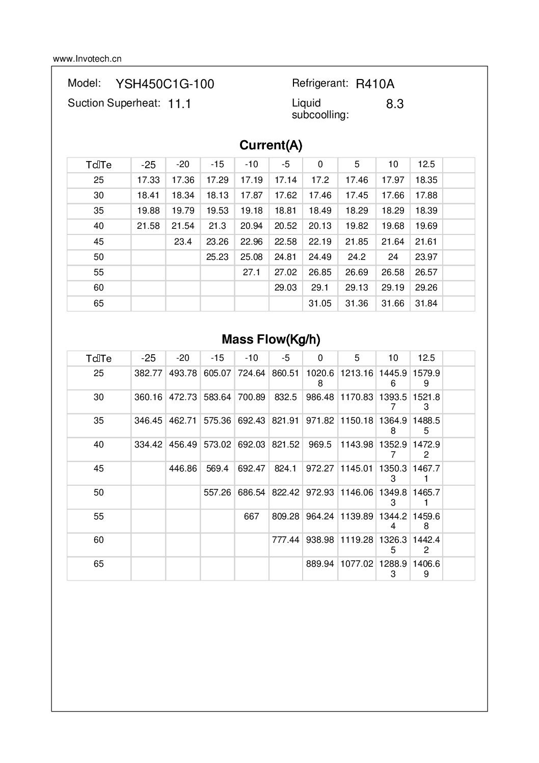 COMPRESSOR SCROLL YSH450C1G-100 15HP-196,000 BTU/HR A/C 460/3/60 - Image 4